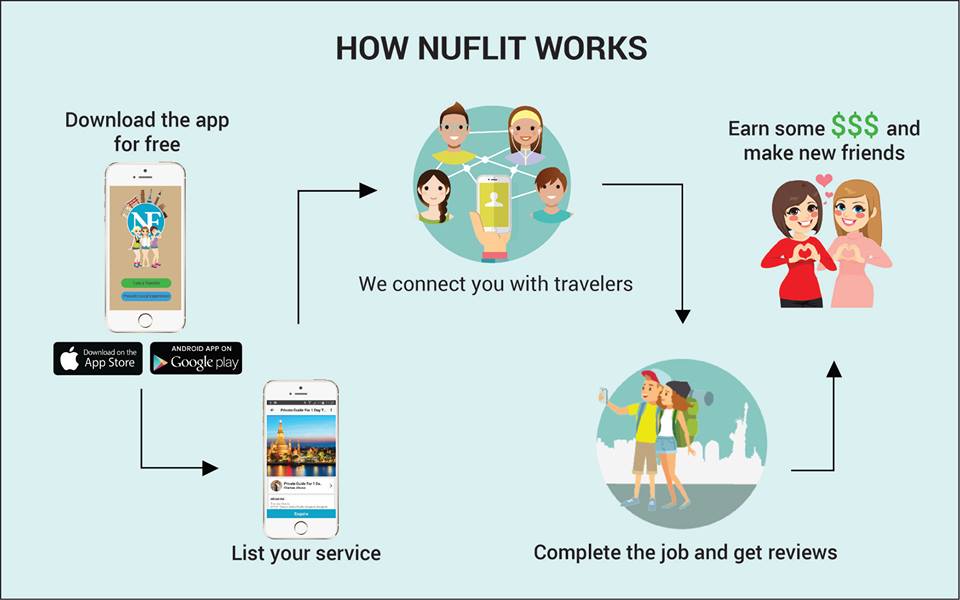 how nuflit works